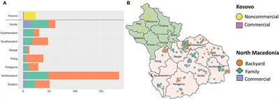 Descriptive and Multivariate Analysis of the Pig Sector in North Macedonia and Its Implications for African Swine Fever Transmission